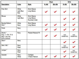 Skillsusa Official Uniform Chart