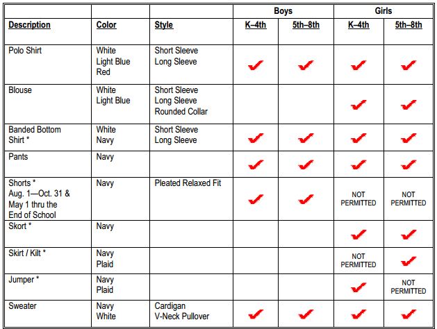 This uniform chart, from Butler Catholic School in Butler, PA, shows what students can wear to school during the 2014-2015 school year (Credit: www.ButlerCatholic.Org)